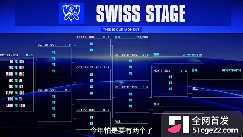 S16瑞士轮首轮史诗级翻车14 S16瑞士轮首轮史诗级翻车14
