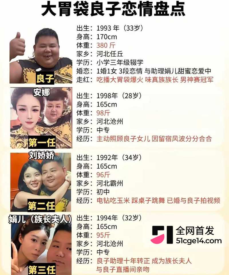 抖音大胃袋良子被爆像蚕蛹 16 拷贝