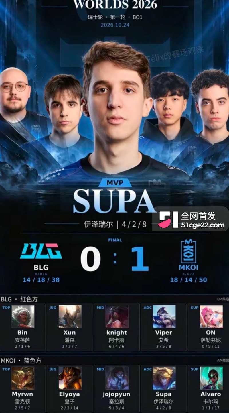 S16瑞士轮首轮史诗级翻车4 S16瑞士轮首轮史诗级翻车4