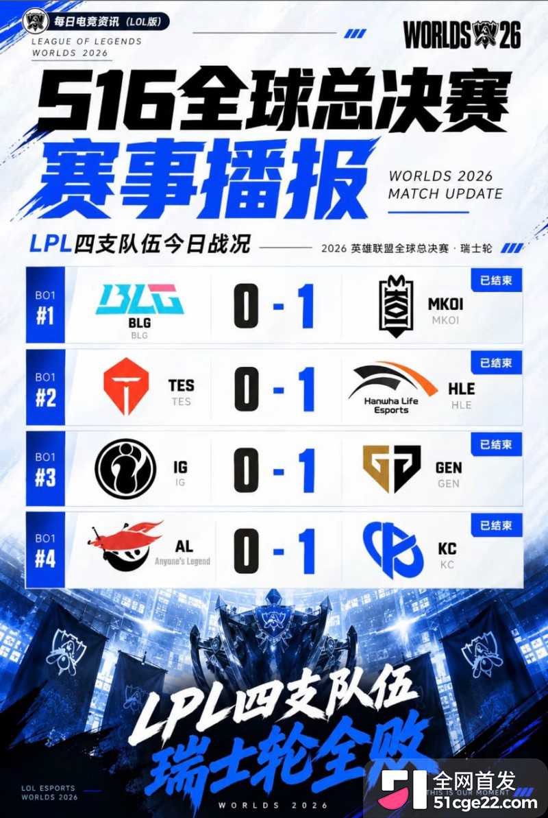 S16瑞士轮首轮史诗级翻车11 S16瑞士轮首轮史诗级翻车11