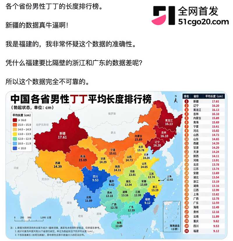 各省男性丁丁长度排行榜引爆全网 1 拷贝