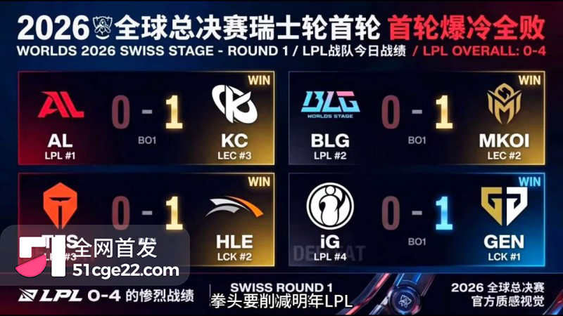 S16瑞士轮首轮史诗级翻车7 S16瑞士轮首轮史诗级翻车7