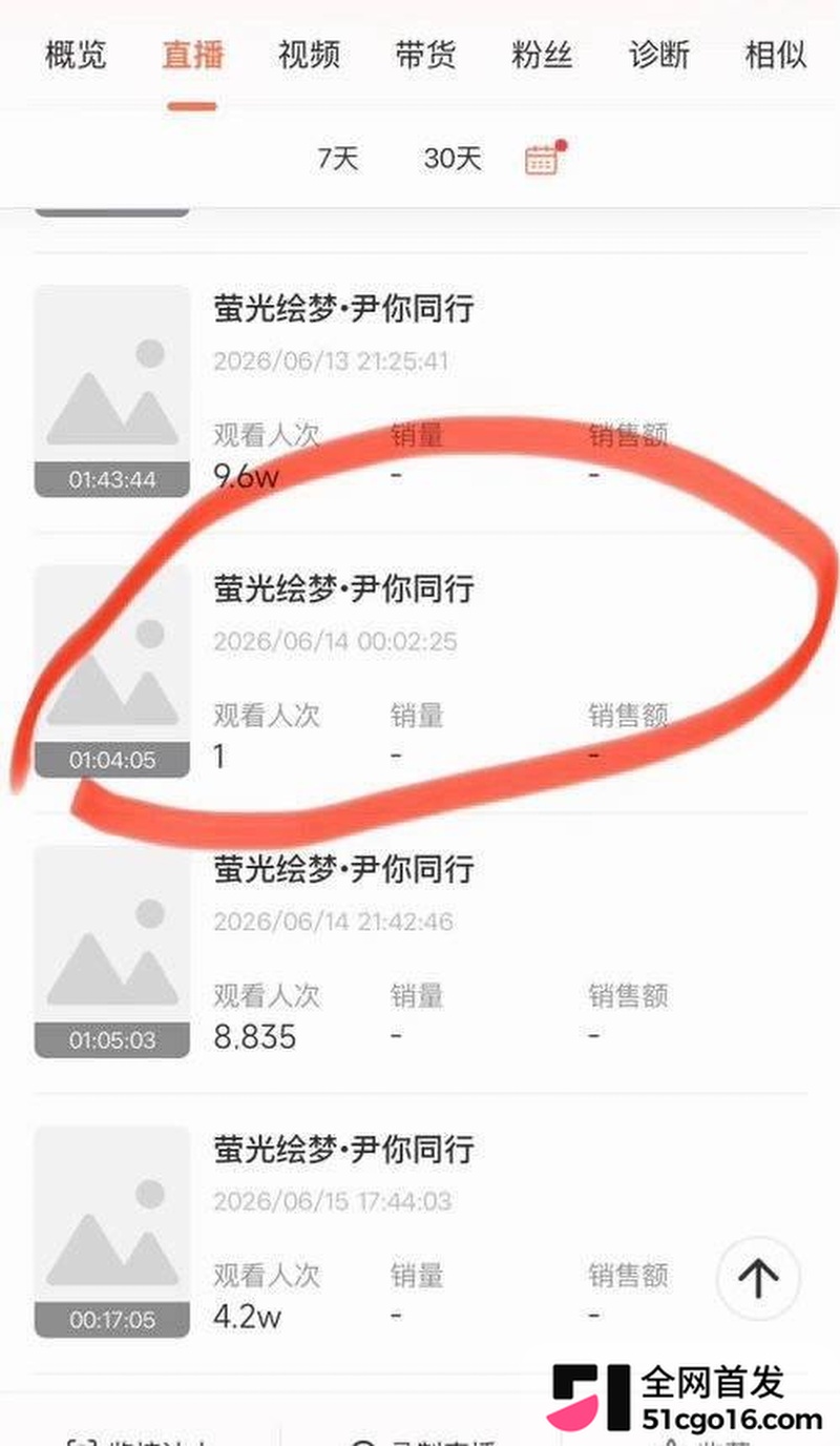 抖音男主播 尹妹 12