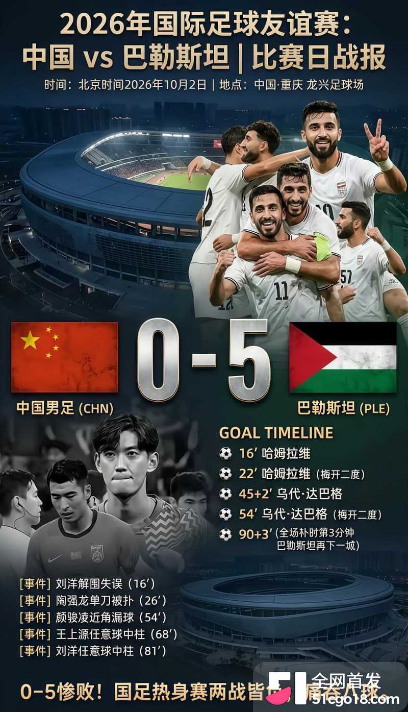 国足0比5巴勒斯坦  20