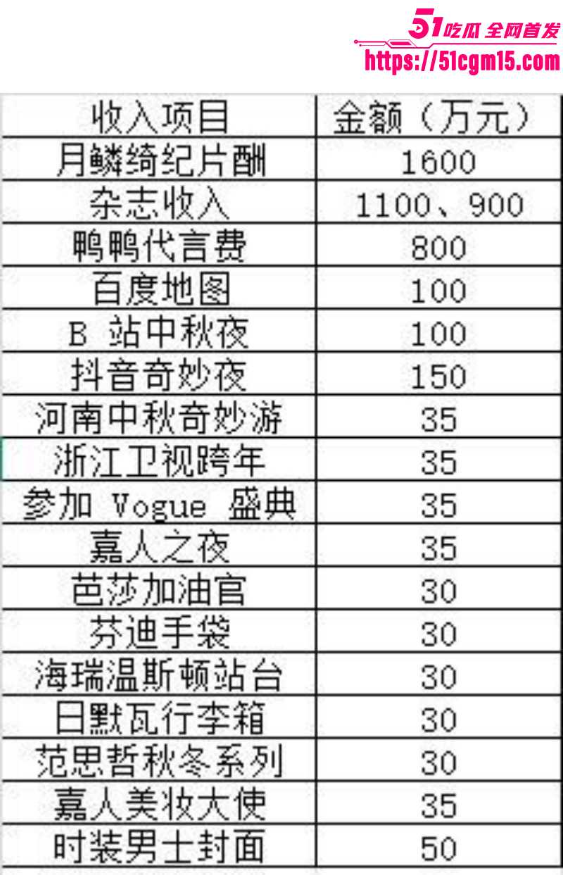 鞠婧祎偷税漏税被曝不雅视频019