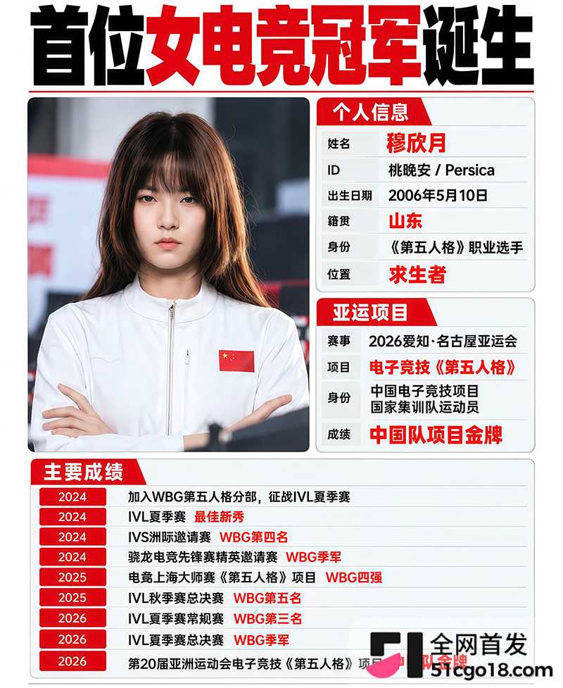 穆欣月亚运夺金成电竞首位女子冠军 11 拷贝