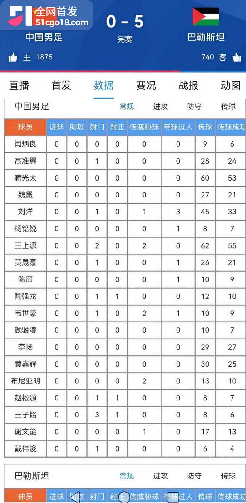国足0比5巴勒斯坦  9